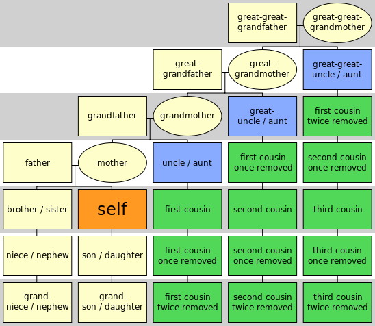 Click to show Family Tree
